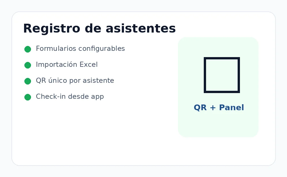 Registro de asistentes